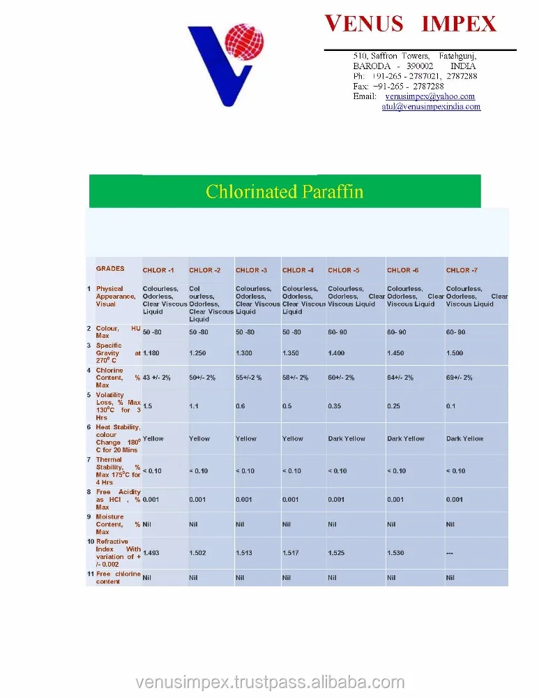 
Sell Colorless CHLORINATED PARAFFIN, PVC Plasticizer 