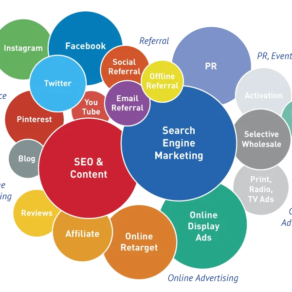 
High Rated SEO Services 
