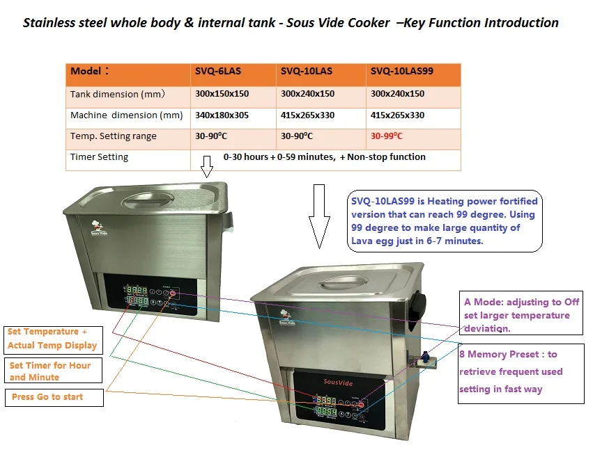 SVQ LAS introduction.jpg