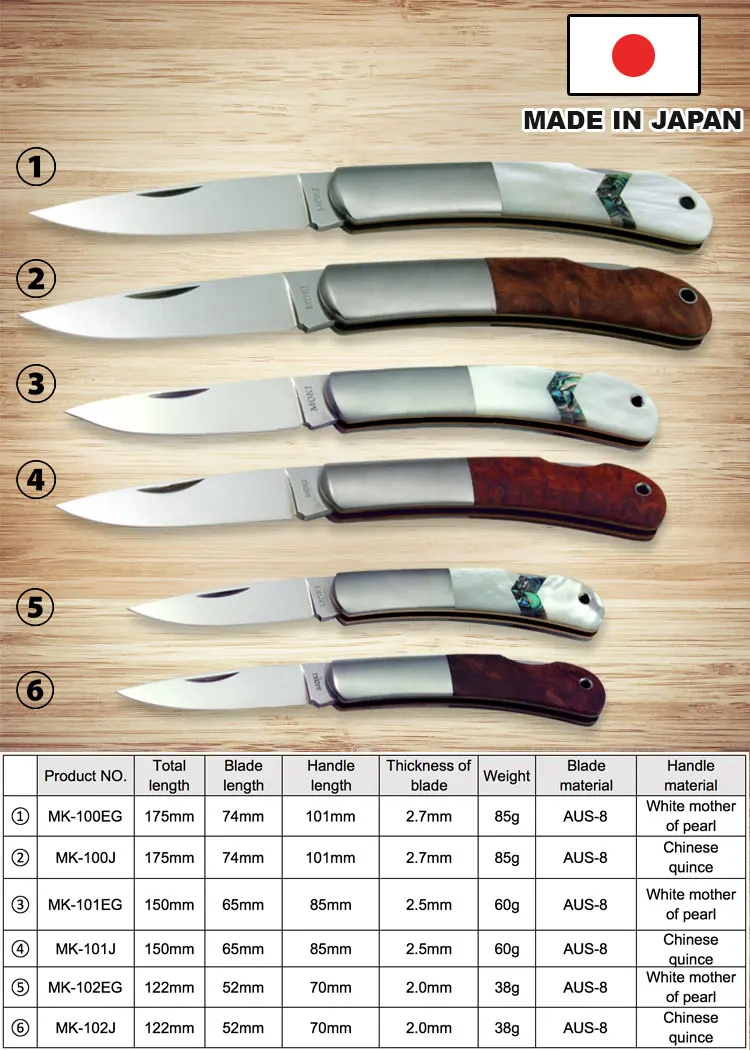 cool and reliable cutter knife, folding knife "kronos" made in