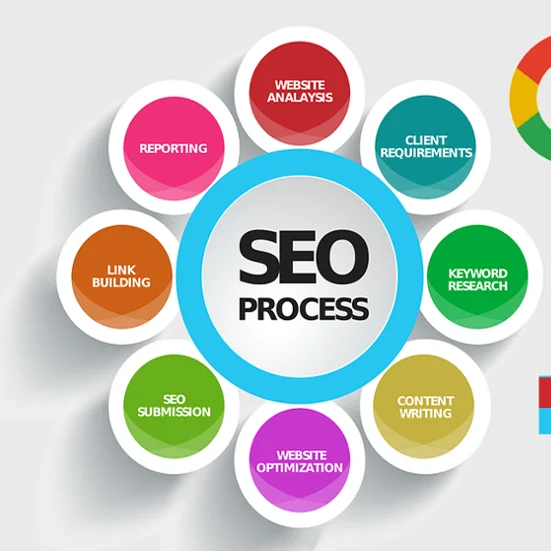 
Low Cost SEO Services India 