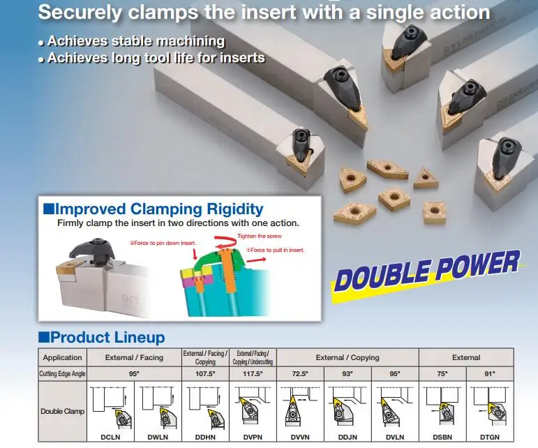 Genuine And High Performance Kyocera Turning Toolstool Holders Buy Kyocera Tool Holder