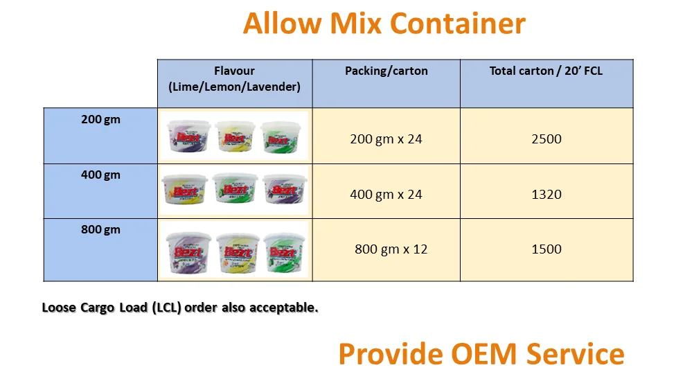 Household Premium Quality Dishwashing Paste Buy Dishwashing Paste