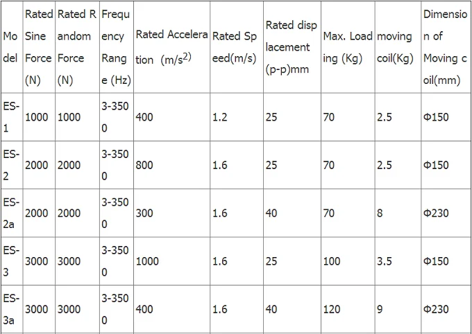 Competitive Price Laboratory Instrument High Frequency Vibration Tester