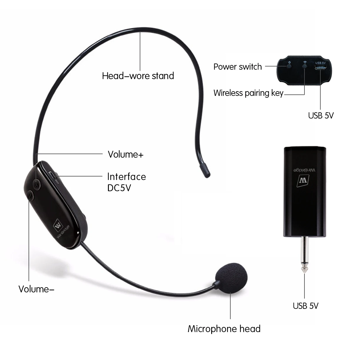 Беспроводной микрофон с гарнитурой. UHF professional Wlreless Heabset mlcrophone. Микрофон беспроводной зарядки Wireless. UHF-TX микрофон. USB professional Wireless Headset Microphone.