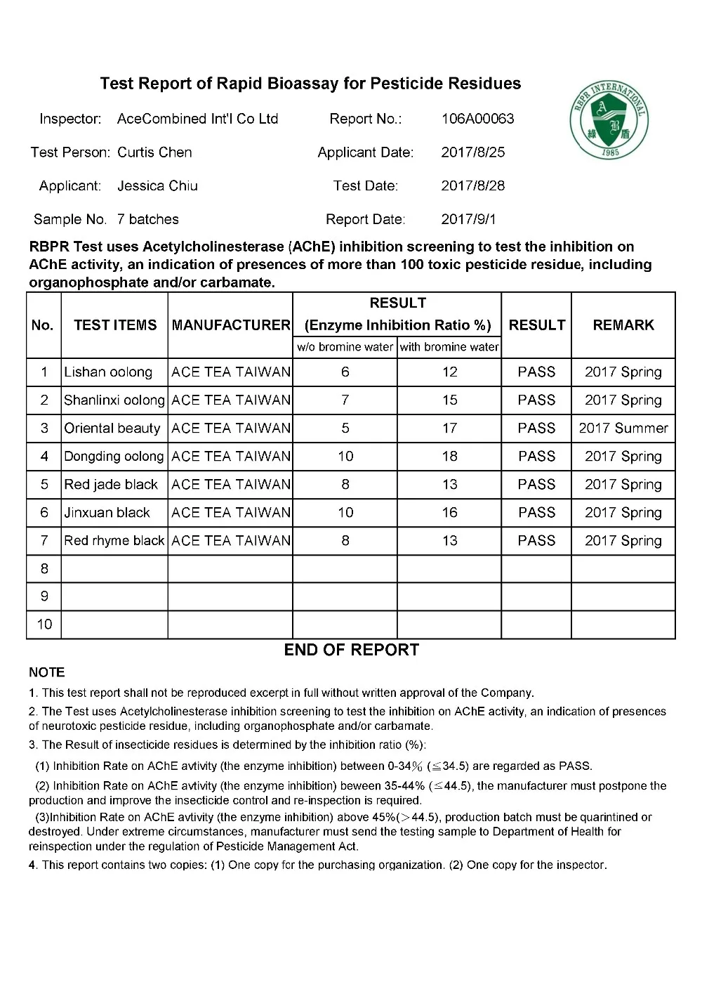 all industries  food & beverage  tea  oolong tea  (70710250)