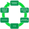 Embedded System Development Services