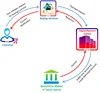 Mobile money payment solution