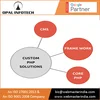 B2B And B2C Ecommerce Website Development Using Custom PHP at Low Price Level