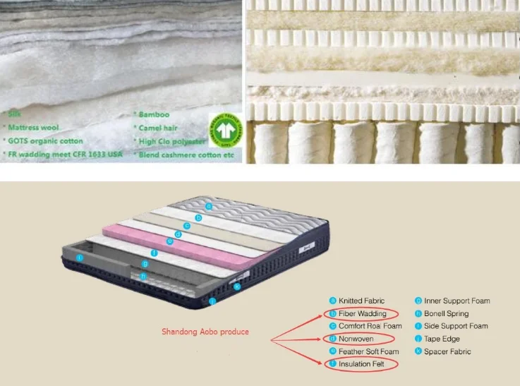 Organic Cotton Batting Cotton Quilt Batting Roll Buy Organic Cotton