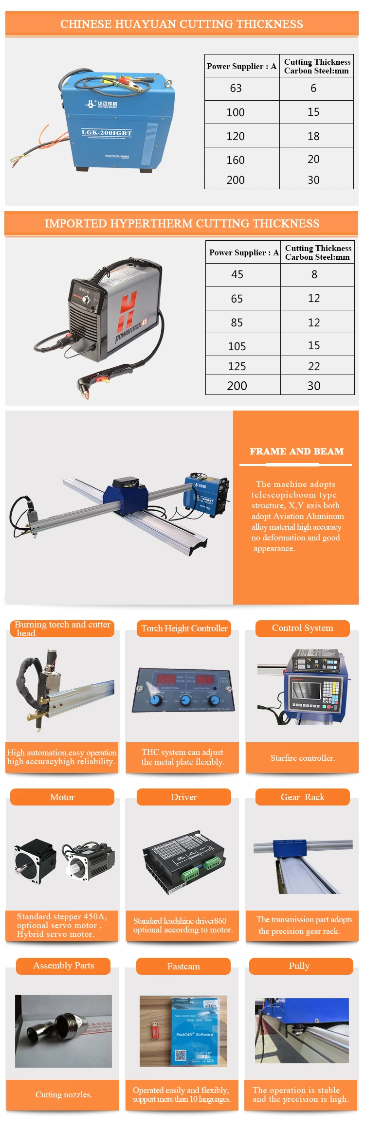 cnc plasma cutting software free