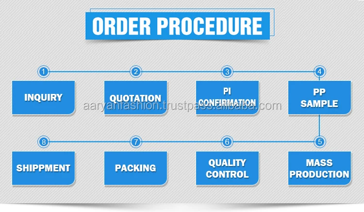OUR PROCEDURE.jpg