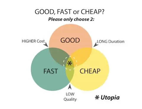 
Search Engine Optimization Low Cost 