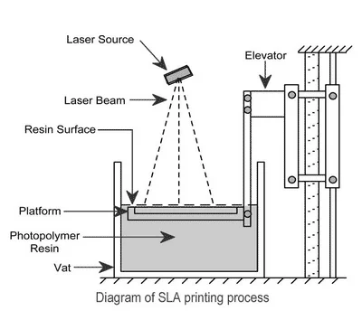 SLA 3d printer stereolithography laser 3d printer for industrial design