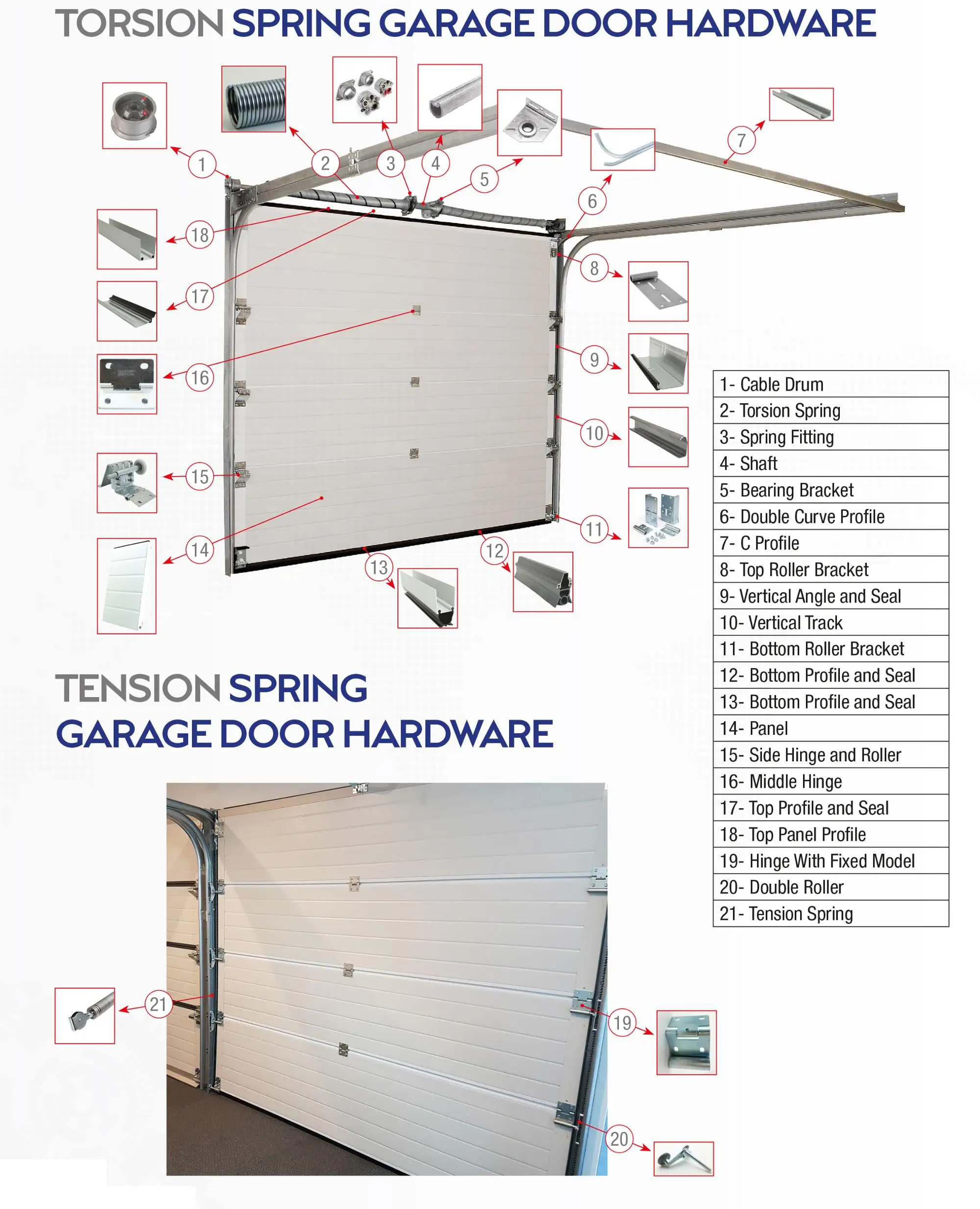 garagesale pro requirements