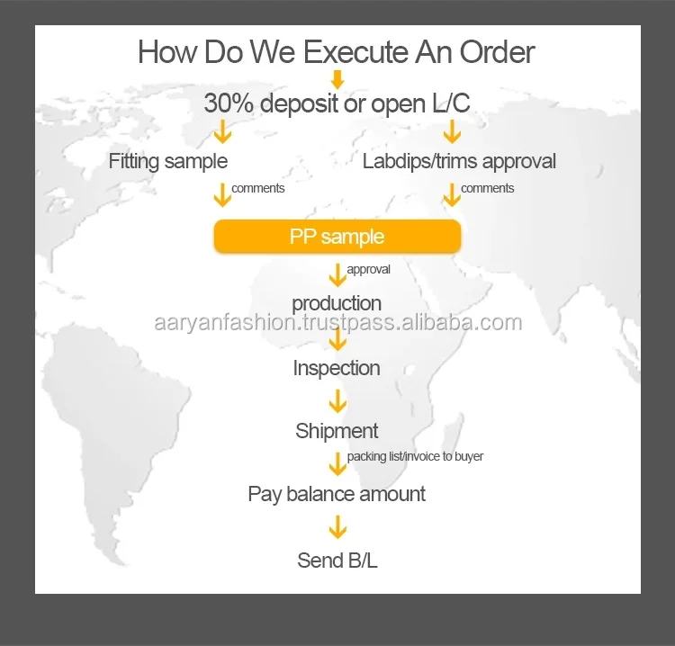 how do we execute an order.jpg