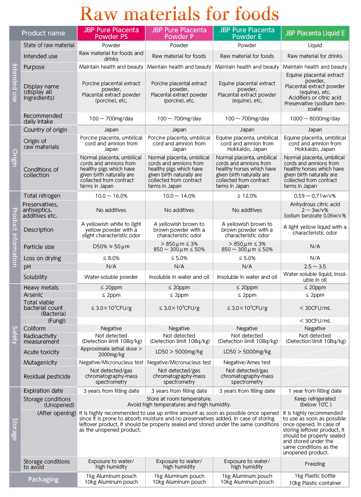 Placenta Extract_05.png