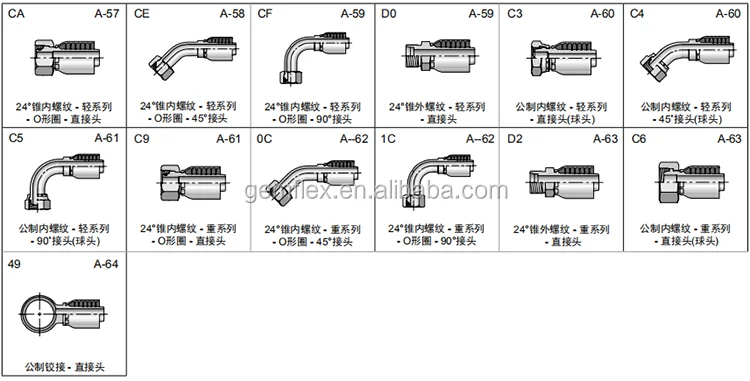 43 Series Carbon Steel One Piece Parker Hydraulic Hose Fittings Buy Parker 43 Series Hose Fittings One Piece Fitting Product On Alibaba Com