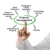 best property management software
