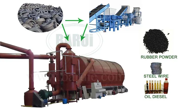 pyrolysis machine 5