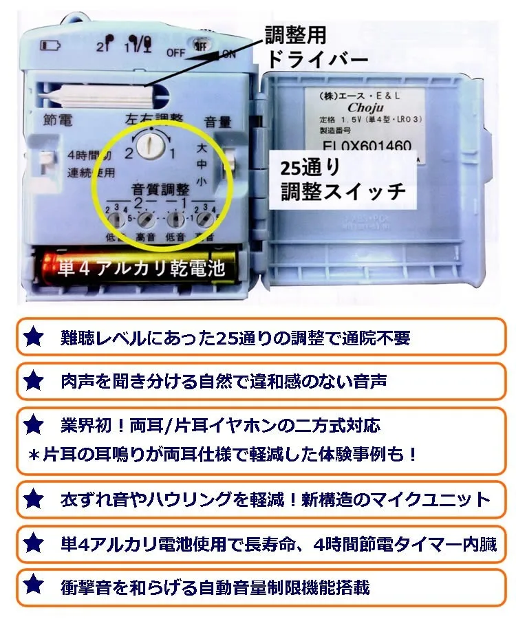 Sound Collector Choju Go Above Hearing Aid (made In Japan) Buy