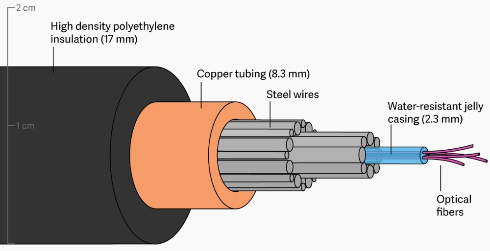 Optical wire