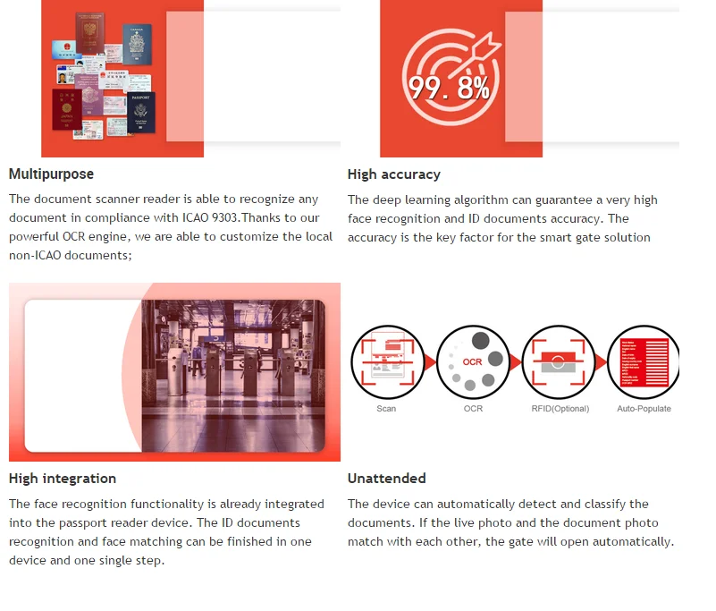 customer management software scanned in ids