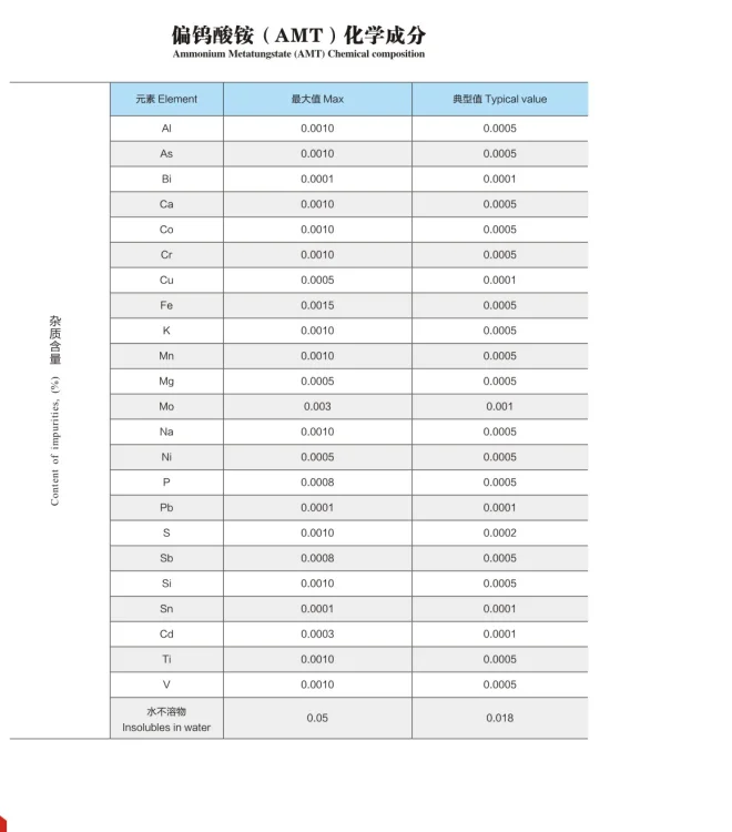 Top Quality Ammonium Metatungstate Powder as catalyst  for processing automobile exhaust