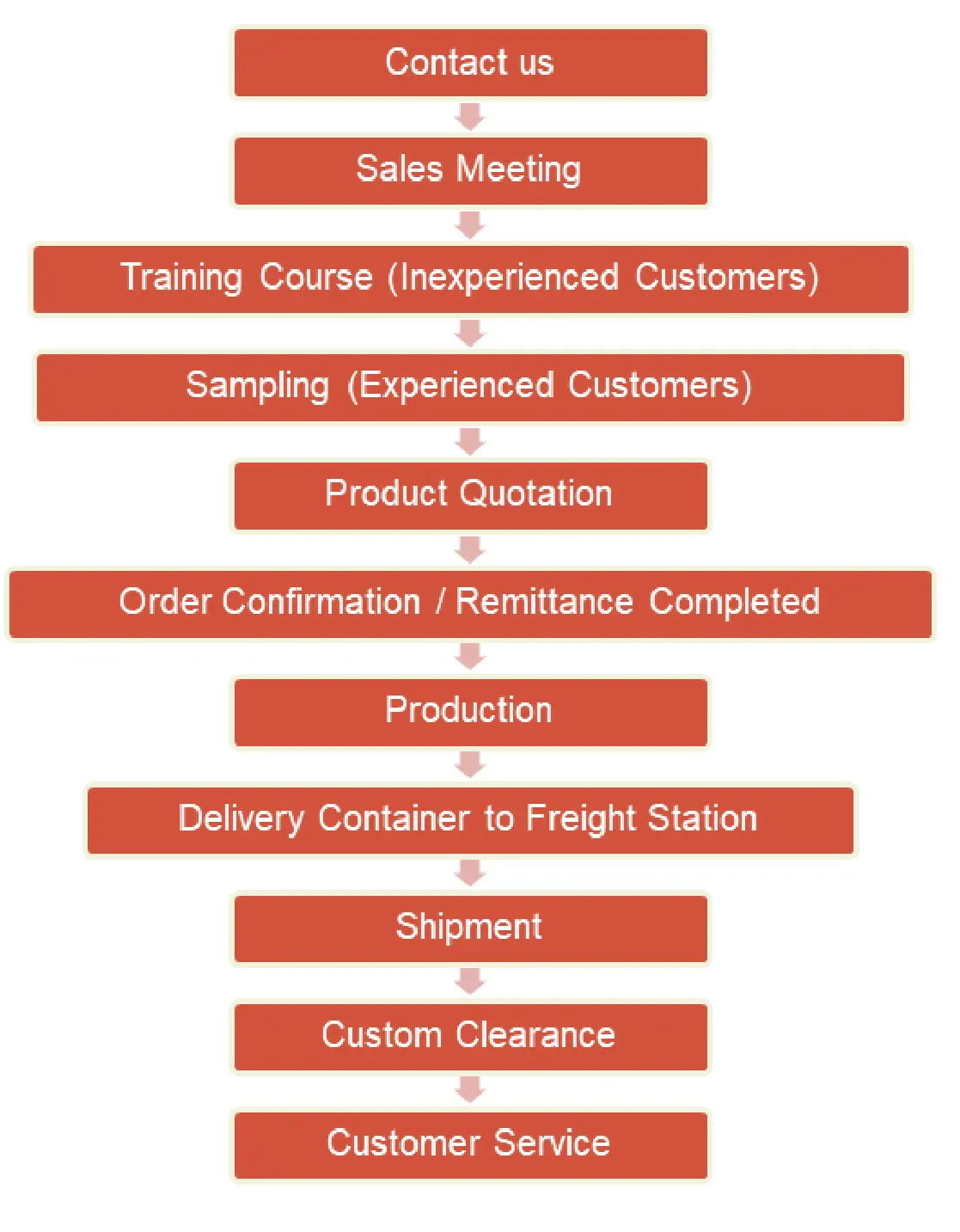 Hot Sale 3kg 2.5 TachunGhO taiwan bubble tea boba