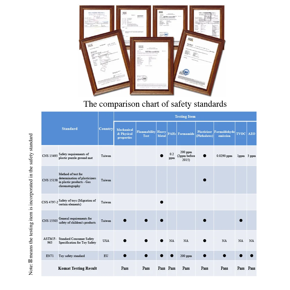 Interlocking Eva Foam Floor Mat