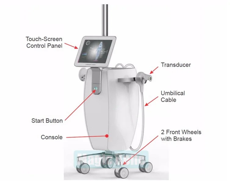 Touch operation