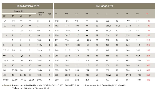 go fukuta high performance , standard induction po