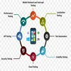 mobile application automation testing