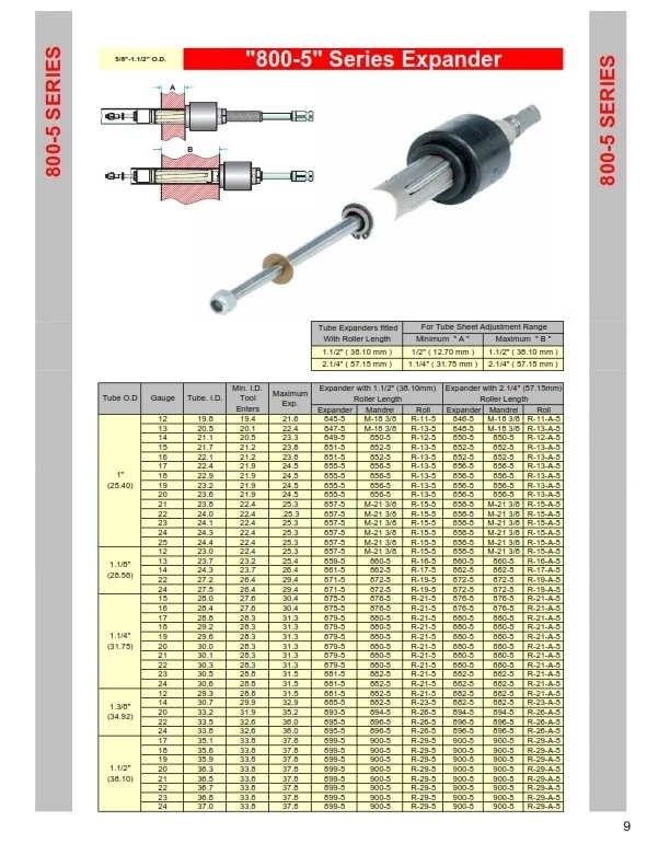 Tube Expanders 1200 Series From India Buy Tube Expanders 1200 Series