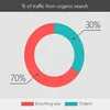 Reliable And Budget Friendly E commerce Website