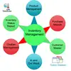Stock management software system in India