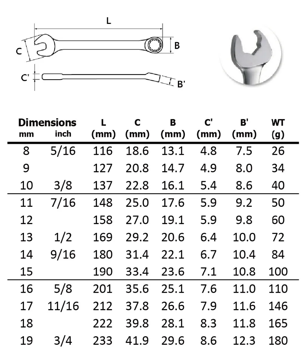 Mit Quick Combination Wrench Spanner Open End Box - Buy Universal ...