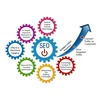 Google First Page SEO
