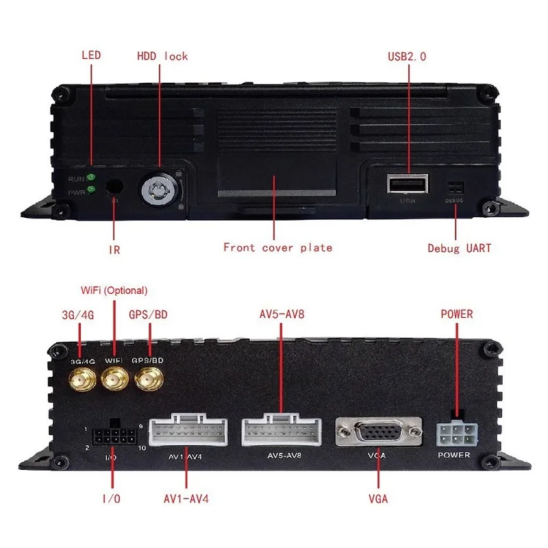 3G4G-GPS-8-channel-ahd-mobile-dvr