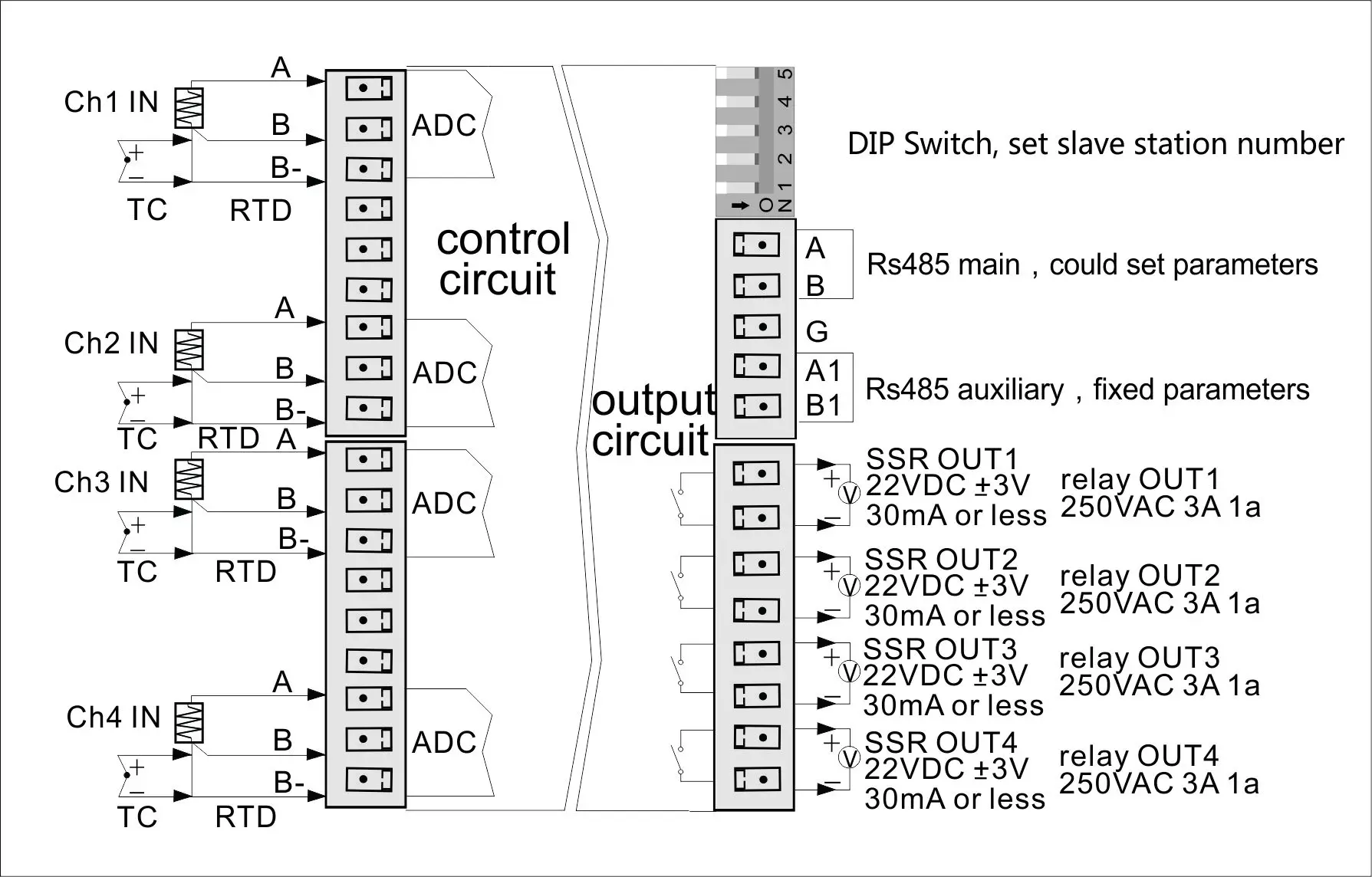 CM-4TM Multi-channels temperature control module