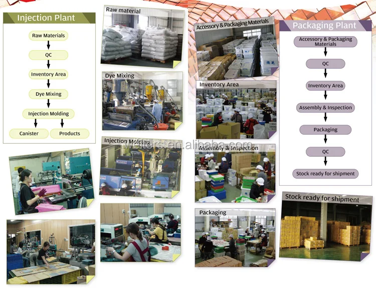 production-process-1