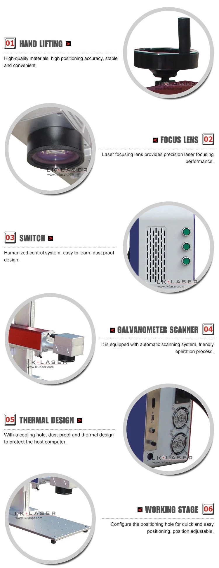 After parameters details 1