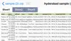 Indian Restaurants Database