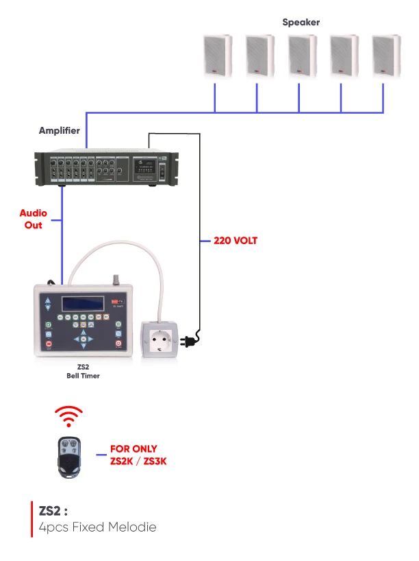 scholl-bell-timer-zs2