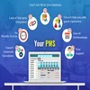 pms software in India