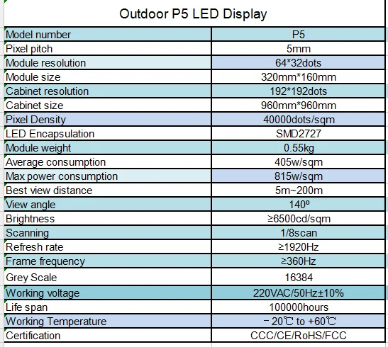 P5 P6 P6.67 P8 P10 Outdoor 960*960mm Led Display Screen Video Function ...