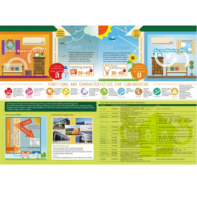 
Trading, Export, Import Service between Chile and Japan 