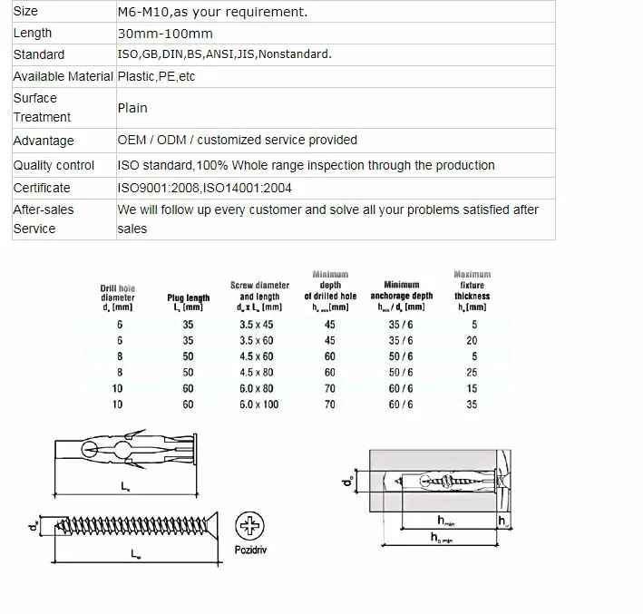 customized 4/5/6/7/8/10mm pe wall plug ancho