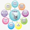 Employee Management Software System in India