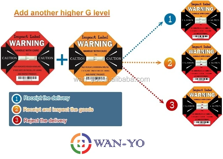 Add 1 More Shock Indicator